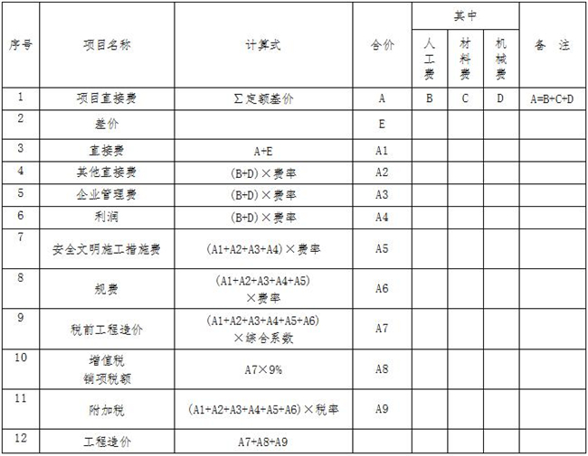 星空体育登录官网-星空(中国)造价,中昕国际