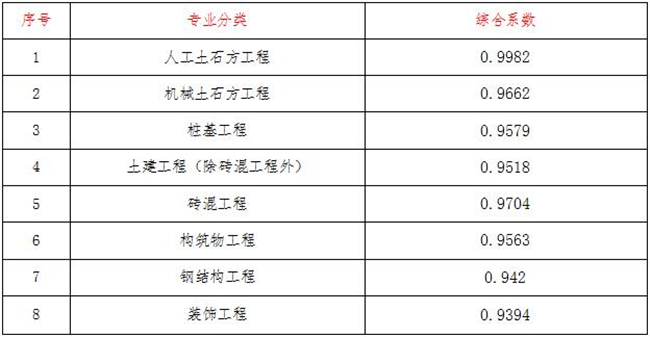 星空体育登录官网-星空(中国)造价,星空体育登录官网-星空(中国)
