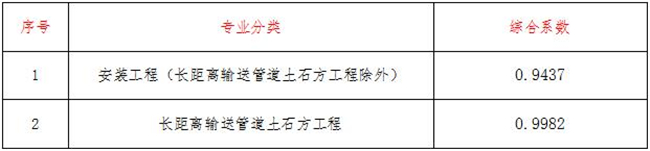 星空体育登录官网-星空(中国)造价,星空体育登录官网-星空(中国)
