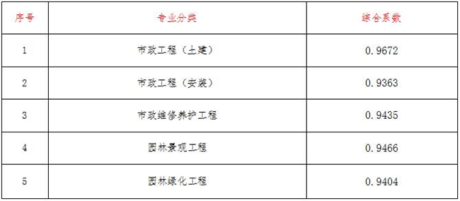星空体育登录官网-星空(中国)造价,星空体育登录官网-星空(中国)
