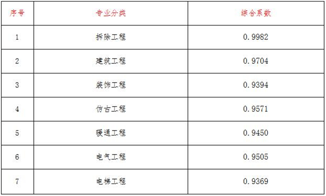 星空体育登录官网-星空(中国)造价,星空体育登录官网-星空(中国)
